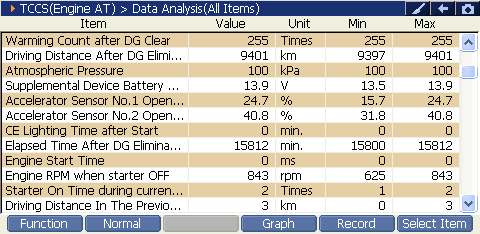 2000 RPM preview